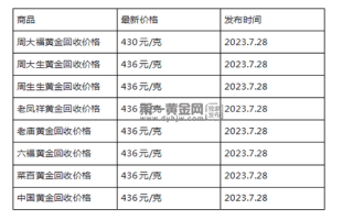 现在黄金回收价格多少钱一克?(2023年7月28日)