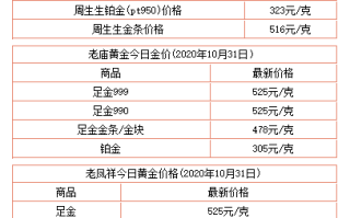 2013年黄金多少钱一克2013年黄金多少钱一克啊