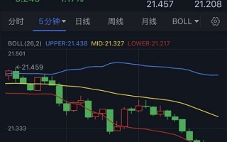 白银抛售潮突袭！分析师：若跌破重要支撑 银价恐再大跌