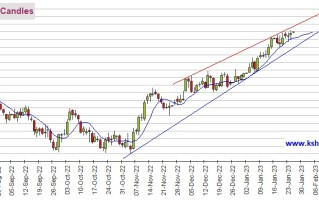 黄金期货创9个月新高、多头酝酿更大爆发 机构：黄金、白银、原油和铜最新技术前景分析