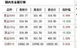 金日黄金价格是多少黄金价格是多少