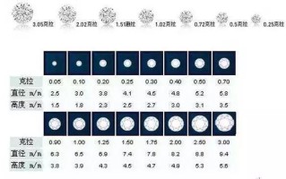 莫桑钻和天然钻石有什么区别,莫桑钻和天然钻石有什么区别图片