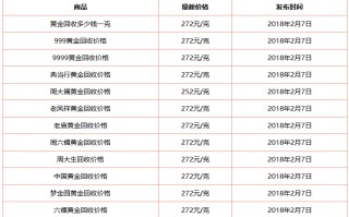 黄金回收价格查询今日多少钱一克黄金黄金回收价格查询今日多少钱一克