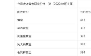 黄金今日金价查询,中国黄金官网今日金价查询