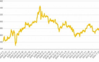 关于上海黄金交易所今日实时黄金的信息