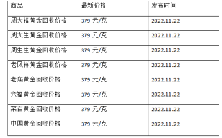 现在黄金回收价格多少钱一克?(2022年11月22日)