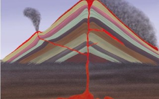 火山喷发以后钻石会在哪里爆发,火山喷发以后钻石会在哪里