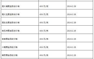 现在黄金回收价格多少钱一克?(2024年2月28日)