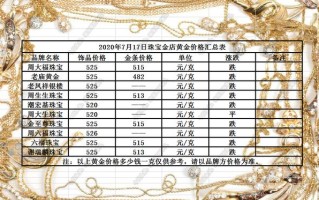 黄金多少钱一克2024年今天黄金价格回收,黄金多少钱一克