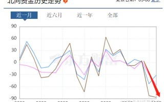 2022年黄金未来走势是涨是跌2022年黄金未来走势是涨是跌吗