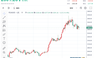 黄金周评：美国连传两大好消息黄金却飞流直下 美联储五剑客来袭、多头凶多吉少？