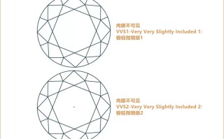 钻石成色等级和纯净度表图片钻石成色等级和纯净度表