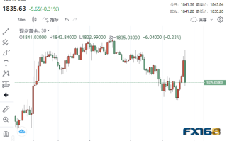 突然一波跳水！美国PMI重回荣枯线上方 黄金短线急跌10美元