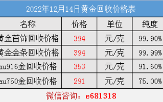 黄金回收价格,黄金回收价格今日多少一克最新