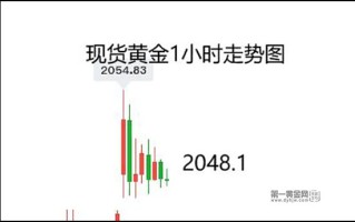 市场对今晚美国PCE预期乐观 黄金或加速爆发至2080？