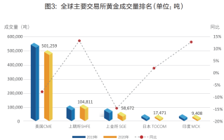 上海黄金交易所黄金行情价格白上海黄金交易所黄金行情价格