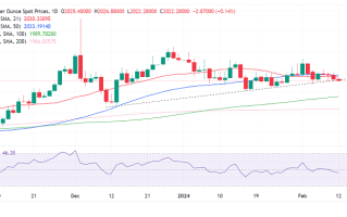 金价面临大风险——小心美联储理事“亮鹰爪”！分析师：跌破这一支撑恐触发大跌行情