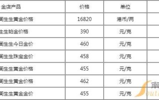 查询今天黄金多少钱一克,今日黄金一克多少钱查询?