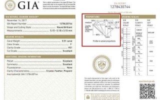 gia国际钻石报价网gia钻石国际认证查询官网