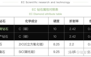 人造钻石能检测出来吗,人造钻石能检测出来吗知乎