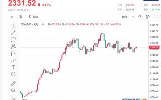 【黄金收市】投资者等待美国就业数据 黄金持稳