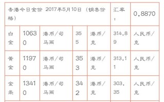 今日回收黄金价格最新官网价查询,今日回收黄金价格最新官网价查询nike