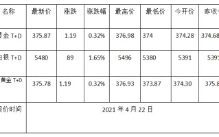 2021年今天黄金价格多少钱一克黄金价格今天多少一克2021年