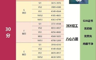 国际钻石价格国际钻石价格下跌新闻报道