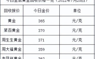 2022年下半年黄金价格走势,2022年黄金价格走势曲线