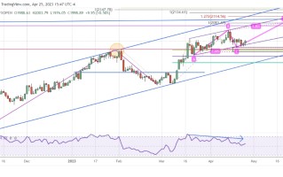 中国一则重磅消息传来！黄金回撤获强势支撑 FXEmpire：金价突破2070意义重大