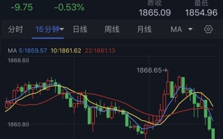 黄金突发急跌行情！分析师：若跌破这一支撑 金价恐再大跌25美元