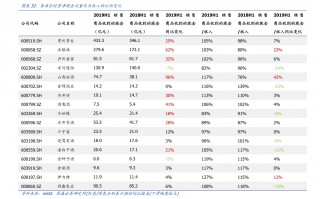 近三个月黄金价格表,近三个月黄金价格表查询