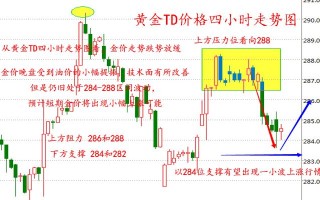 黄金价格走势图实时盘黄金价格实时走势图实时分析