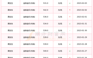 深圳今天的金价多少钱一克今天的金价多少钱一克