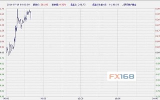 纸黄金交易通纸黄金交易通网