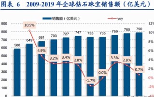 中国培育钻石上市公司有几家中国培育钻石上市公司