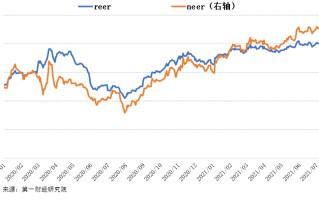 美元兑换加元汇率走势,美元兑换加元汇率