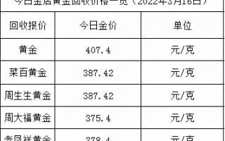 黄金回收价格,中国黄金金价今日价格