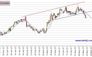 小心鲍威尔亮“鹰爪”！黄金期货料还有约40美元下跌空间  机构：黄金、白银、原油和铜期货最新技术前景分析