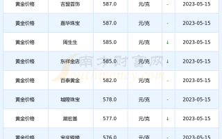 现在黄金价格多少钱一克,现在黄金价格多少钱一克今天