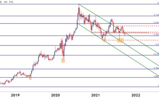 国际黄金行情走势分析最新消息新闻国际黄金行情走势分析最新消息