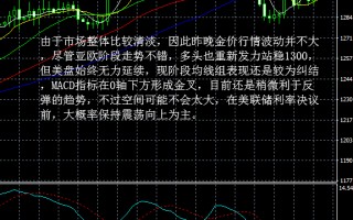 实时国际黄金期货走势图,黄金国际期货实时行情新浪