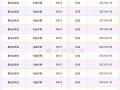 铂金价格pt950多少一克今天,铂金价格