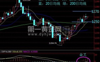 当前黄金价格行情走势分析黄金价格行情走势分析