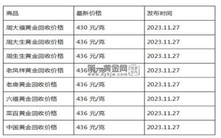 现在黄金回收价格多少钱一克?(2023年11月27日)