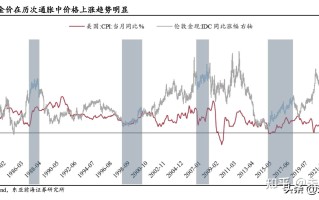 黄金价格涨跌最新消息今天,黄金价格涨跌最新消息