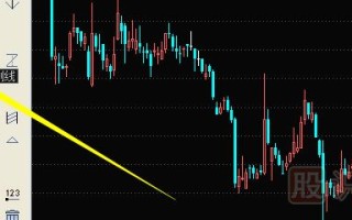 黄金股票黄金股票走势最新分析