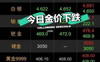 2022预计金价会跌到300吗2022年金价会暴跌吗讲座视频