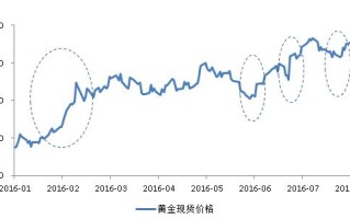 黄金饰品价格今日最新价2023,黄金饰品价格走势