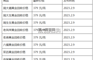 现在黄金回收价格多少钱一克?(2023年2月9日)